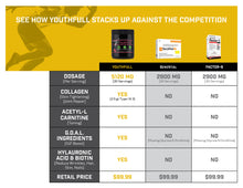 Load image into Gallery viewer, YouthFull Age Well